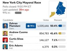 Мамдани победил на выборах и займёт кресло мэра Мамдани победил на выборах и займёт кресло мэра