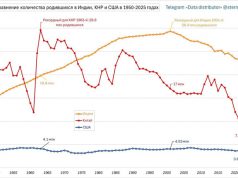 МИР 2050 — он будет неузнаваем: причем уже без вариантов… МИР 2050 — он будет неузнаваем: причем уже без вариантов...