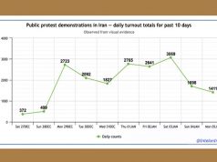 В Иране протесты не стихают: только появляется тенденция на их спад, как сразу происходит новая эскалация В Иране протесты не стихают: только появляется тенденция на их спад, как сразу происходит новая эскалация