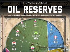 2026 год начался с передела мировых кладовых нефти 2026 год начался с передела мировых кладовых нефти