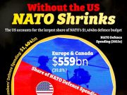 Без Штатов НАТО сольётся Без Штатов НАТО сольётся