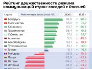 Грузия улучшила позиции в отношении России — следует из данных рейтинга дружественности НИИРК Грузия улучшила позиции в отношении России — следует из данных рейтинга дружественности НИИРК