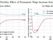 Правдивое исследование о причинах падения рождаемости в мире Правдивое исследование о причинах падения рождаемости в мире