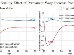Правдивое исследование о причинах падения рождаемости в мире Правдивое исследование о причинах падения рождаемости в мире