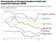 Популярность ниже нуля Популярность ниже нуля