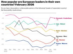 Популярность ниже нуля Популярность ниже нуля
