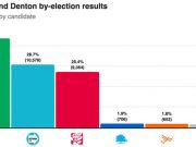 Зелёное цунами в Британии Зелёное цунами в Британии