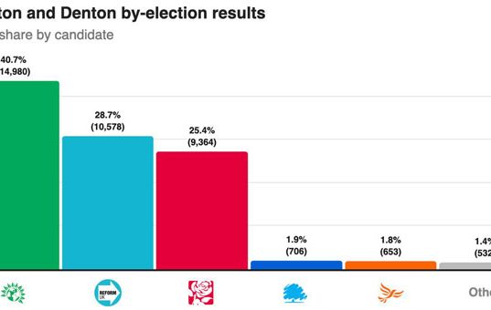 Зелёное цунами в Британии Зелёное цунами в Британии