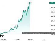 Война на Ближнем Востоке привела к стремительному росту мировых цен на нефть Война на Ближнем Востоке привела к стремительному росту мировых цен на нефть