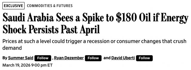 Цены на нефть могут превысить $180 за баррель к концу апреля