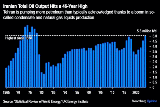 Эффект TACO во всей красе Эффект TACO во всей красе