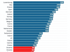 Пенсии в Грузии покрывают лишь 22% необходимых расходов — это самый низкий показатель в Европе Пенсии в Грузии покрывают лишь 22% необходимых расходов — это самый низкий показатель в Европе