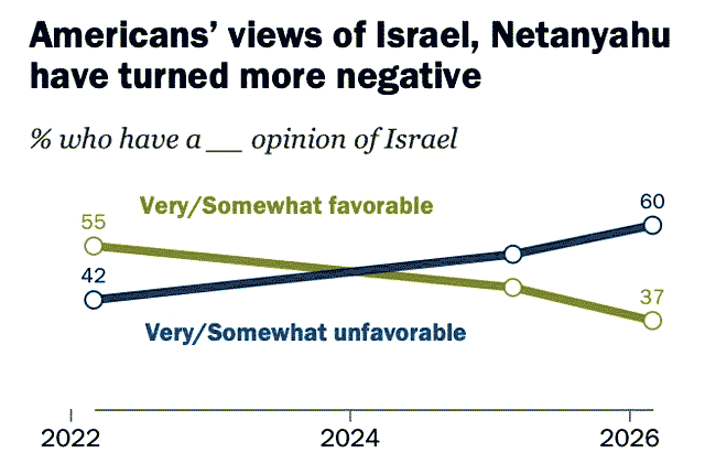 Фиаско Трампа в Иране будет иметь долгосрочные политические последствия Фиаско Трампа в Иране будет иметь долгосрочные политические последствия