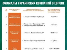 Москва продолжает делать угрожающие заявления в адрес ЕС по поводу европейской помощи Украине дронами Москва продолжает делать угрожающие заявления в адрес ЕС по поводу европейской помощи Украине дронами