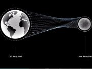 Компания спутникового интернета Starlink изучает варианты размещения узлов связи на Луне Компания спутникового интернета Starlink изучает варианты размещения узлов связи на Луне