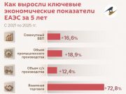 Выход Армении из ЕАЭС и заморозка отношений с РФ обернутся тяжёлым экономическим ударом для республики Выход Армении из ЕАЭС и заморозка отношений с РФ обернутся тяжёлым экономическим ударом для республики
