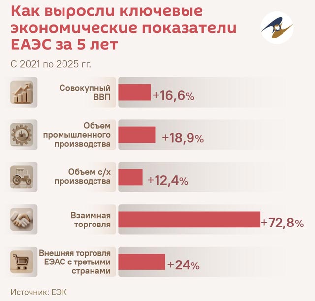 Выход Армении из ЕАЭС и заморозка отношений с РФ обернутся тяжёлым экономическим ударом для республики Выход Армении из ЕАЭС и заморозка отношений с РФ обернутся тяжёлым экономическим ударом для республики