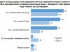 За последние 3 года войны выросло желание украинцев сменить власть За последние 3 года войны выросло желание украинцев сменить власть