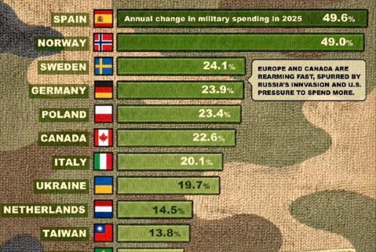 В догонку к сходке НАТО В догонку к сходке НАТО