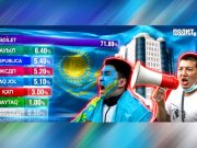 В Казахстане избран Курултай: националистический, прозападный, антироссийский В Казахстане избран Курултай: националистический, прозападный, антироссийский