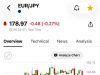 История вокруг иены в евро и британских фунтах История вокруг иены в евро и британских фунтах