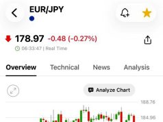 История вокруг иены в евро и британских фунтах История вокруг иены в евро и британских фунтах