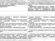 Нардеп Анна Скороход внесла в Раду законопроект о закреплении в Конституции нейтрального статуса Украины Нардеп Анна Скороход внесла в Раду законопроект о закреплении в Конституции нейтрального статуса Украины