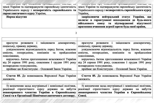 Нардеп Анна Скороход внесла в Раду законопроект о закреплении в Конституции нейтрального статуса Украины Нардеп Анна Скороход внесла в Раду законопроект о закреплении в Конституции нейтрального статуса Украины